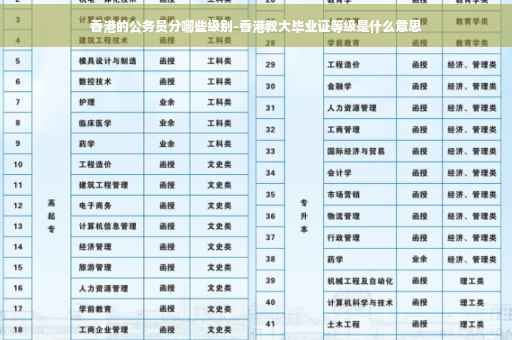 香港的公务员分哪些级别-香港教大毕业证等级是什么意思