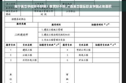 南宁英华学校好不好啊？教育好不好,广西英华国际职业学院占地面积