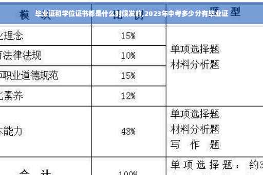 毕业证和学位证书都是什么时候发的,2023年中考多少分有毕业证