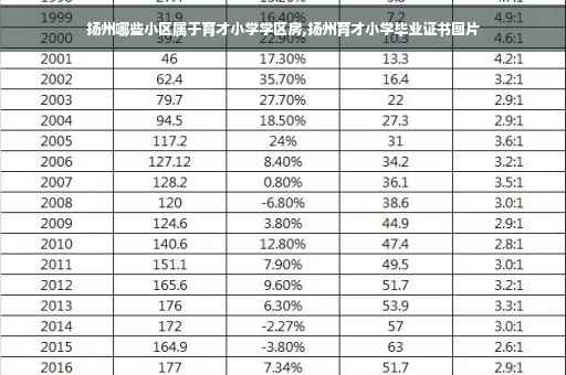 扬州哪些小区属于育才小学学区房,扬州育才小学毕业证书图片