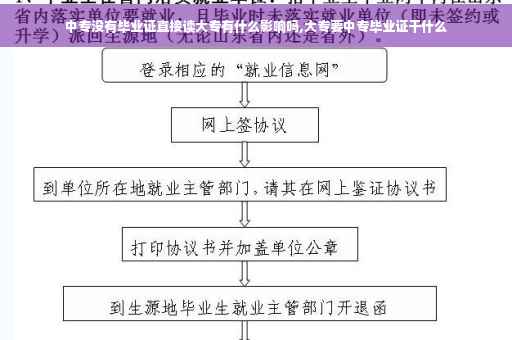 中专没有毕业证直接读大专有什么影响吗,大专要中专毕业证干什么