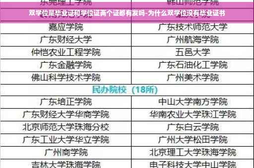 双学位是毕业证和学位证两个证都有发吗-为什么双学位没有毕业证书