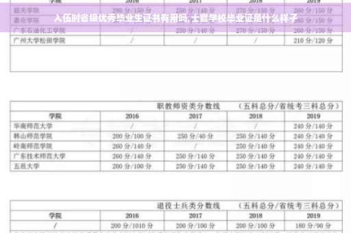 入伍时省级优秀毕业生证书有用吗,士官学校毕业证是什么样子