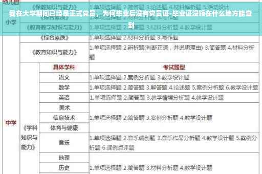 我在大学期间已经是正式党员，为何毕业后没有党员证-毕业证没领在什么地方能查到