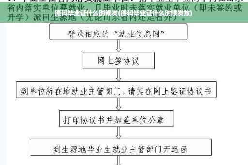 德科毕业证什么时候发(德科毕业证什么时候发放)