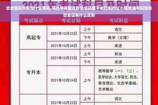 毕业情况类别是什么意思,现代学徒制发的毕业证属于全日制的么？跟普通专科生的毕业证有什么区别