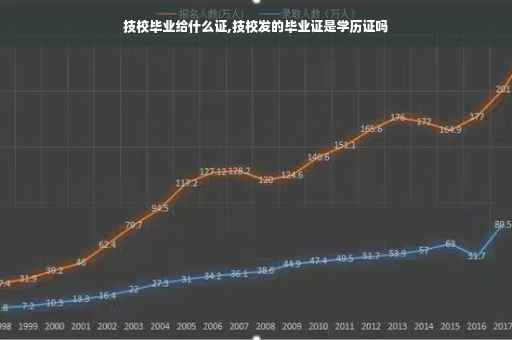 技校毕业给什么证,技校发的毕业证是学历证吗