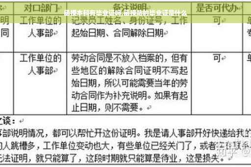 函授本科有毕业证吗,函授站的毕业证是什么