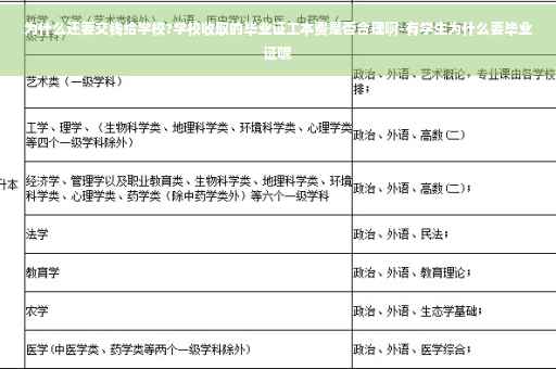 为什么还要交钱给学校?学校收取的毕业证工本费是否合理啊-有学生为什么要毕业证呢