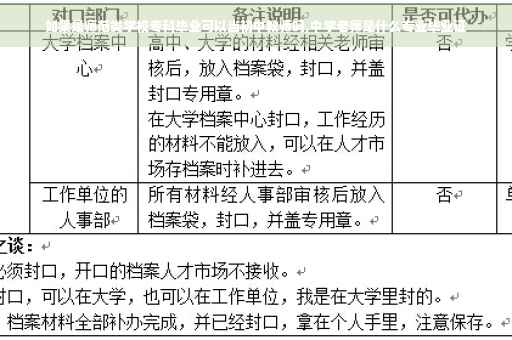 如果是师范类学校专科毕业可以当初中教师吗,中学老师是什么专业毕业证