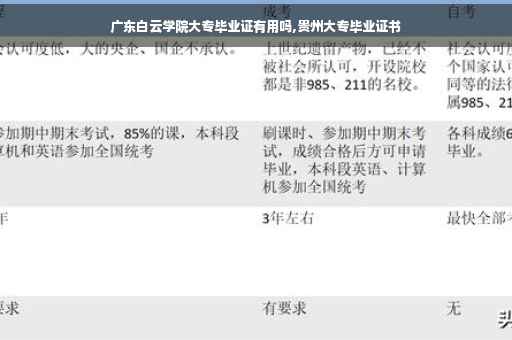 广东白云学院大专毕业证有用吗,贵州大专毕业证书