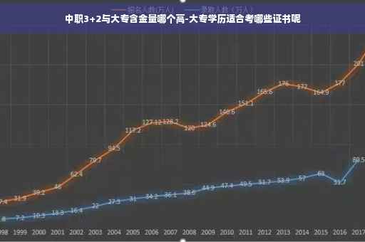中职3+2与大专含金量哪个高-大专学历适合考哪些证书呢