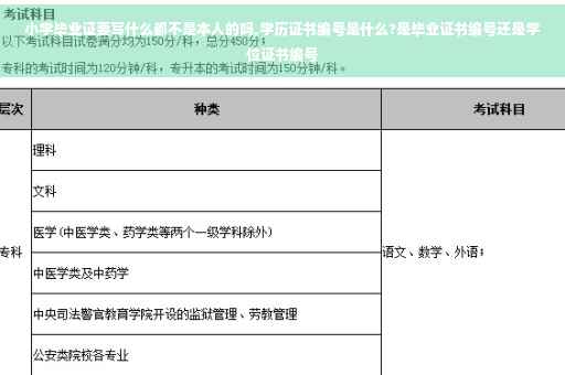 小学毕业证要写什么都不是本人的吗,学历证书编号是什么?是毕业证书编号还是学位证书编号