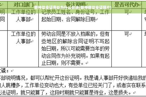 精神毕业证用处为什么会迷(精神病毕业证图片)