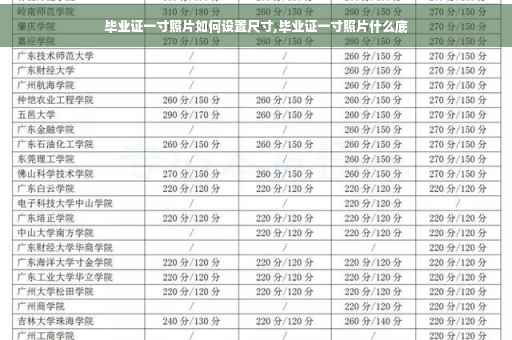 毕业证一寸照片如何设置尺寸,毕业证一寸照片什么底