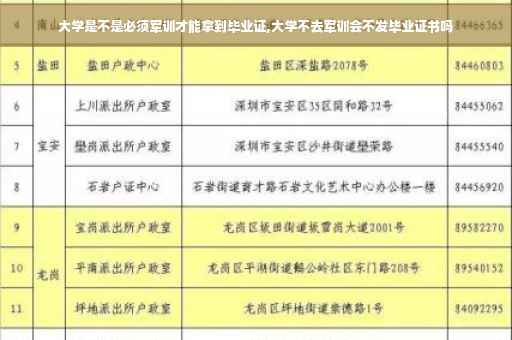大学是不是必须军训才能拿到毕业证,大学不去军训会不发毕业证书吗