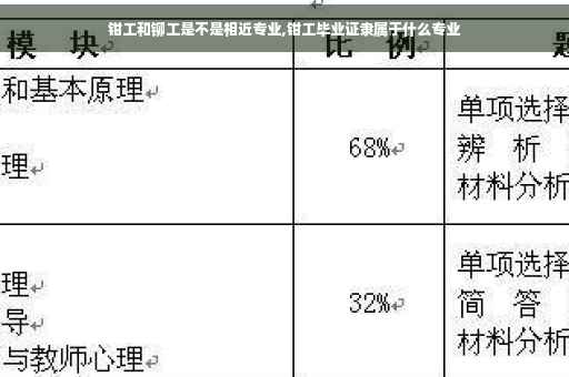 钳工和铆工是不是相近专业,钳工毕业证隶属于什么专业