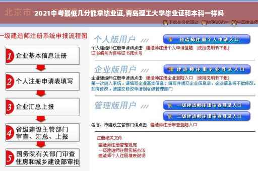 2021中考最低几分能拿毕业证,青岛理工大学毕业证和本科一样吗