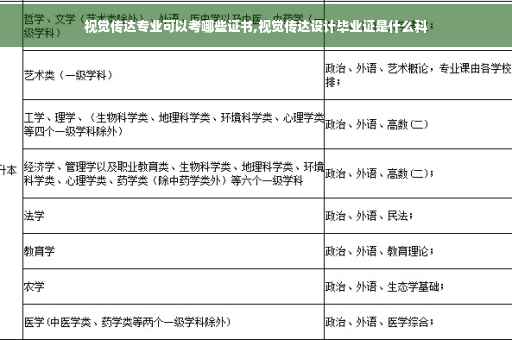 视觉传达专业可以考哪些证书,视觉传达设计毕业证是什么科