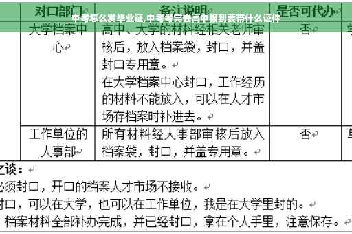 中考怎么发毕业证,中考考完去高中报到要带什么证件