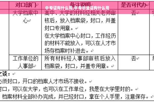 中专证有什么用,中专毕业证有什么用