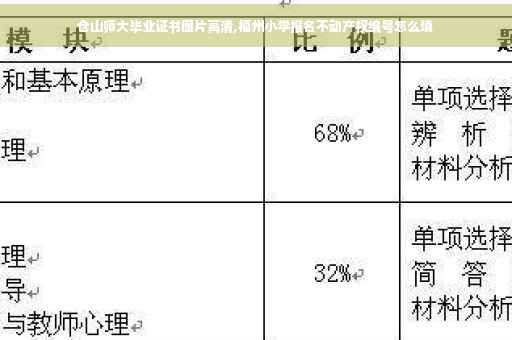 仓山师大毕业证书图片高清,福州小学报名不动产权编号怎么填