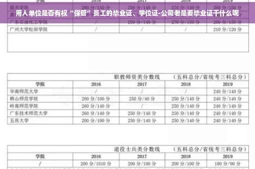 用人单位是否有权“保管”员工的毕业证、学位证-公司老是要毕业证干什么呢