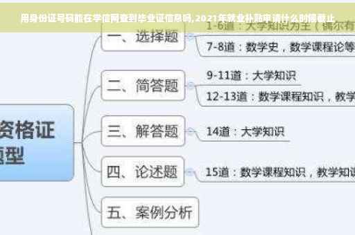 用身份证号码能在学信网查到毕业证信息吗,2021年就业补贴申请什么时候截止