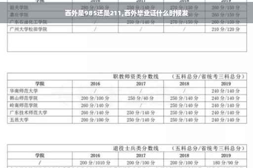 西外是985还是211,西外毕业证什么时候发