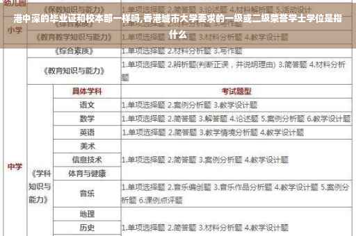 港中深的毕业证和校本部一样吗,香港城市大学要求的一级或二级荣誉学士学位是指什么