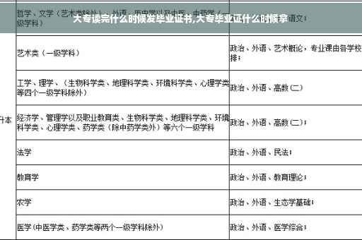 大专读完什么时候发毕业证书,大专毕业证什么时候拿