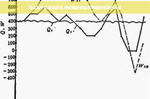 河北高中毕业证样式,曹妃甸职业技术学院毕业证什么样