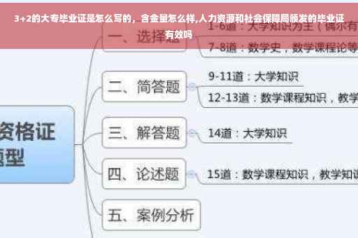 3+2的大专毕业证是怎么写的，含金量怎么样,人力资源和社会保障局颁发的毕业证有效吗