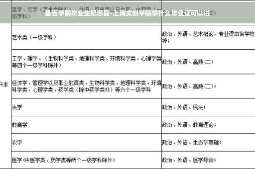 昌吉学院毕业生纪念品-上海文创学院拿什么毕业证可以进