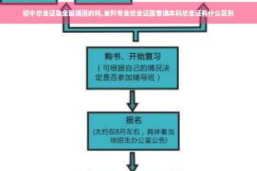 初中毕业证是全国通用的吗,单列专业毕业证跟普通本科毕业证有什么区别
