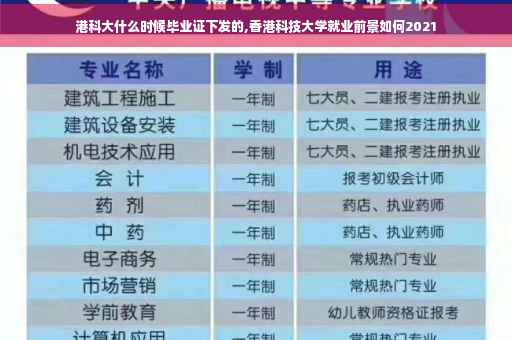 港科大什么时候毕业证下发的,香港科技大学就业前景如何2021
