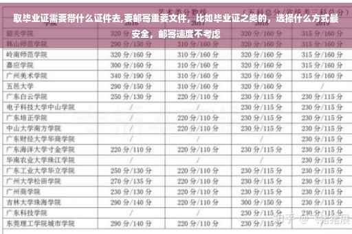 取毕业证需要带什么证件去,要邮寄重要文件，比如毕业证之类的，选择什么方式最安全，邮寄速度不考虑