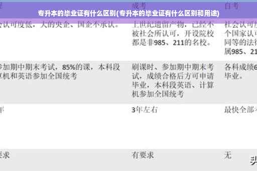 专升本的毕业证有什么区别(专升本的毕业证有什么区别和用途)