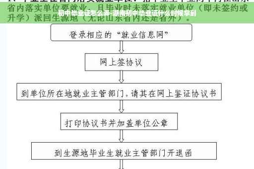 初中毕业证怎么弄-湖南初中毕业证什么时候拿到