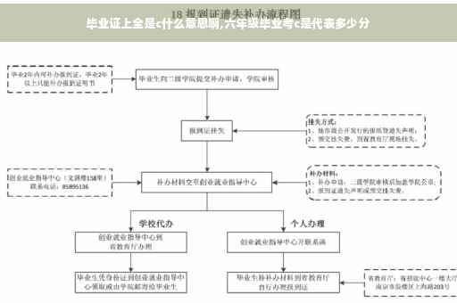 毕业证上全是c什么意思啊,六年级毕业考c是代表多少分