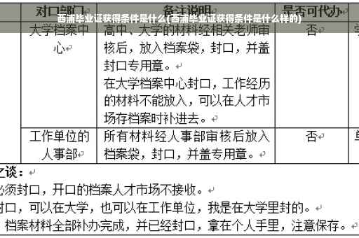 西浦毕业证获得条件是什么(西浦毕业证获得条件是什么样的)