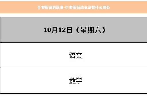 中专厨师的职责-中专厨师毕业证有什么用处