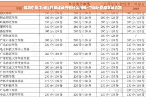 建筑中级工程师的职称证书有什么用处-中级职称毕业证要求