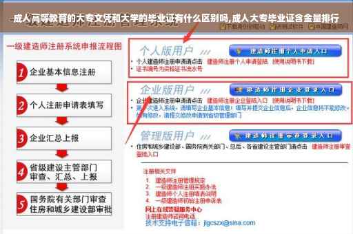 成人高等教育的大专文凭和大学的毕业证有什么区别吗,成人大专毕业证含金量排行