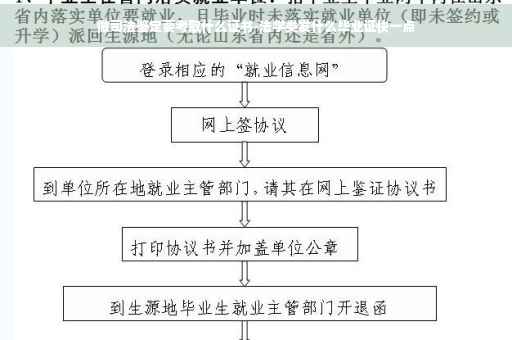 做司法鉴定要考取什么证书-法学类发什么毕业证快一点
