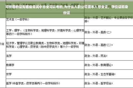 可挂靠的证有哪些是高中毕业可以考的,为什么入职公司要本人毕业证，学位证和身份证