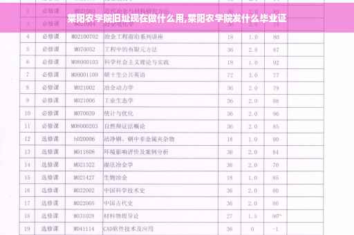 莱阳农学院旧址现在做什么用,莱阳农学院发什么毕业证