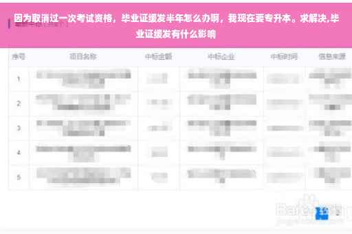 因为取消过一次考试资格，毕业证缓发半年怎么办啊，我现在要专升本。求解决,毕业证缓发有什么影响