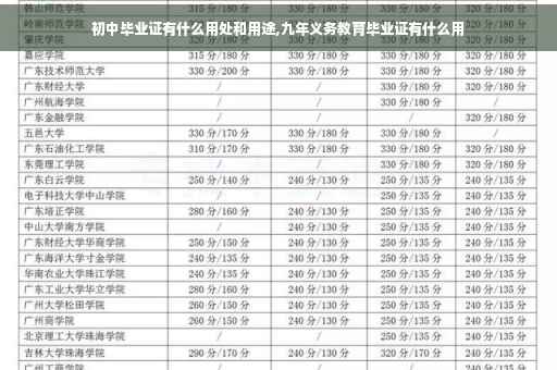初中毕业证有什么用处和用途,九年义务教育毕业证有什么用