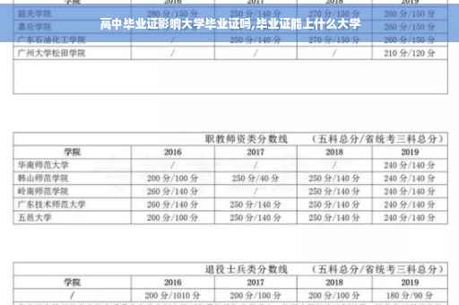高中毕业证影响大学毕业证吗,毕业证能上什么大学